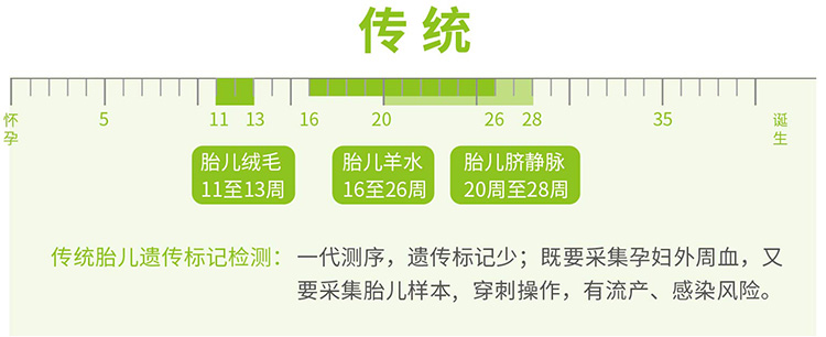 呼和浩特羊水绒毛胎儿亲子鉴定